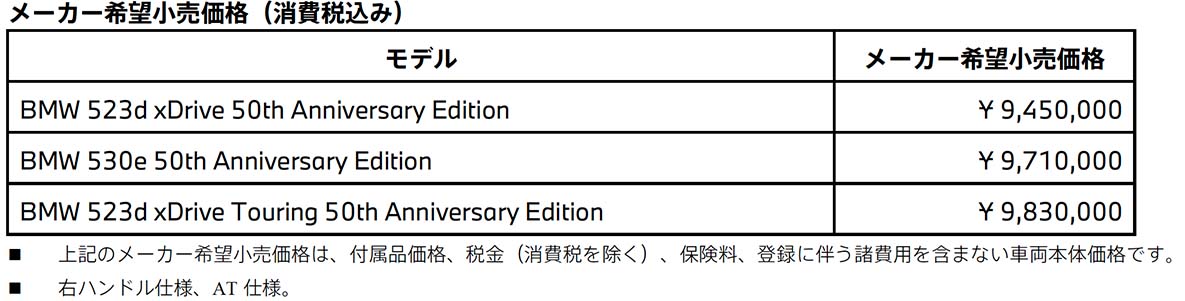  BMW 523d / BMW 530e メーカー希望小売価格（消費税込み）