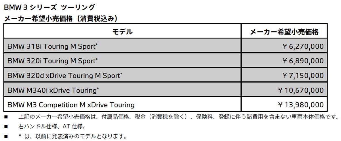  BMW ３シリーズ ツーリング メーカー希望小売価格（消費税込み） 