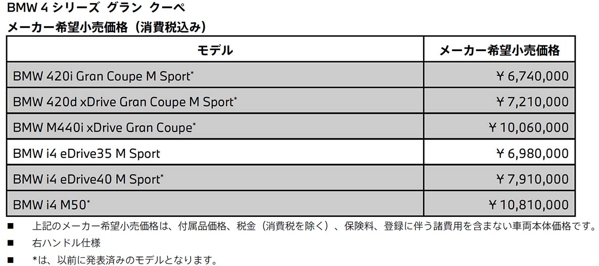  BMW 4シリーズ グラン クーペ メーカー小売価格（消費税込み）