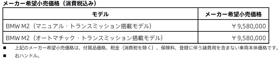  BMW M2 メーカー希望小売価格（消費税込み）